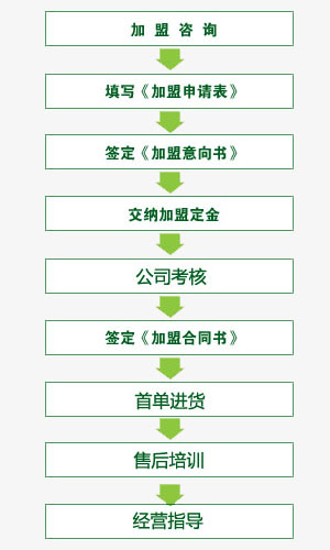 自动螺丝机